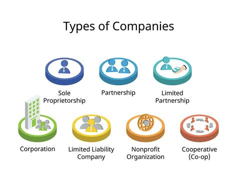 Search Corporations, Limited Liability Companies, Limited .